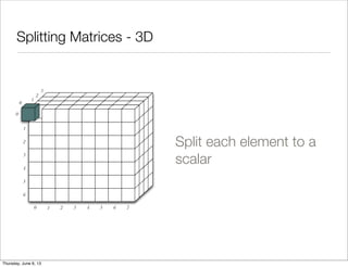 Splitting Matrices - 3D
0 1 2 3 4 5 6 7
1
2
3
4
5
6
1
2
3
0
0
Split each element to a
scalar
Saturday, June 8, 13
 