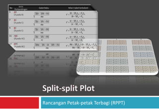 Rancangan Petak-petak Terbagi (RPPT)
 