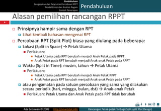 Rancangan Petak-petak Terbagi | PPTX