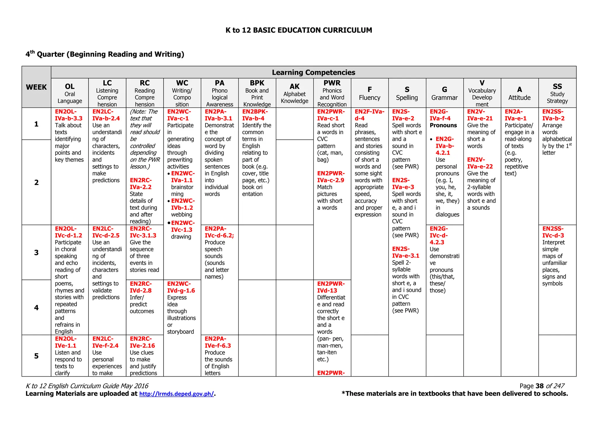 grade 10 ict modulebnNababjabwkabsbsksnbabsjjs | PDF