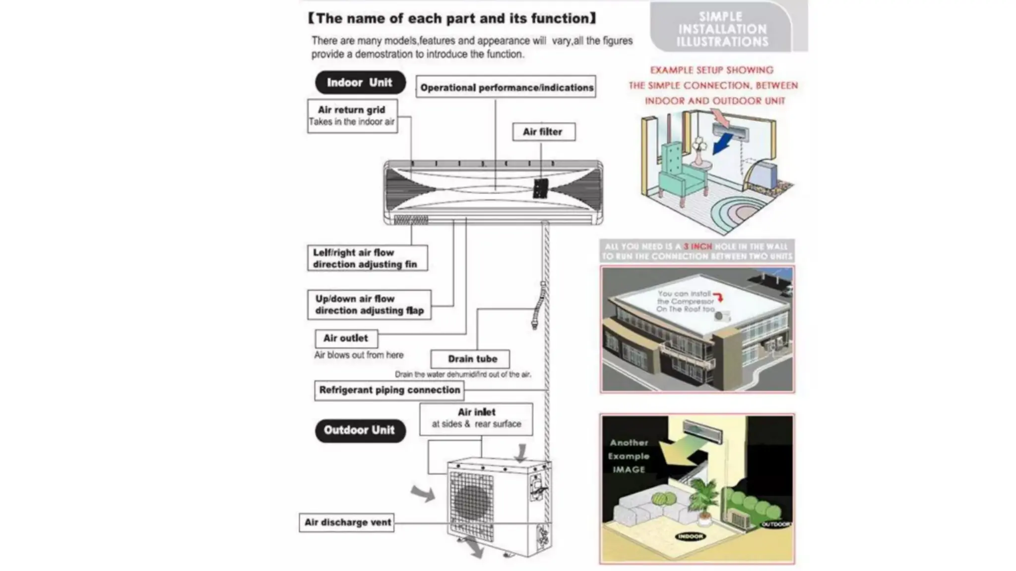 SPLIT AC.pptxSADGBHNJMFGHJKL;POIUYTRESSDFGHJ PPT