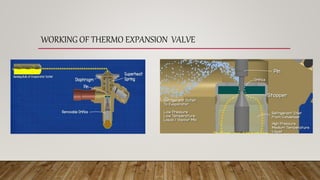 WORKING OF THERMO EXPANSION VALVE
 