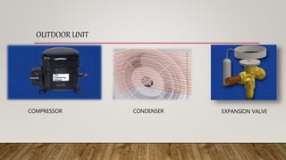 OUTDOOR UNIT
COMPRESSOR EXPANSION VALVECONDENSER
 
