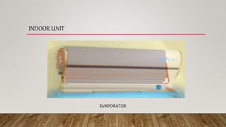 INDOOR UNIT
EVAPORATOR
 