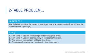 2-TABLE PROBLEM…
Lemma 9.1
The 2-TABLE problem for tables 𝑇1 and 𝑇2 of size 𝑚 x 𝑘 with entries from ℚ 𝑚
can be
solved in time 𝑂(𝑚𝑘log𝑘).
𝑃𝑟𝑜𝑜𝑓:
1. Sort table 𝑇1 vectors increasingly in lexicographic order.
2. Sort table 𝑇2 vectors decreasingly in lexicographic order.
3. Two vectors comparison will take time 𝑂(𝑚).
4. Consequently sorting can be done in time 𝑂(𝑚𝑘log𝑘).
EXACT EXPONENTIAL ALGORITHMS (CHAPTER 9) 7June 17, 2015
 