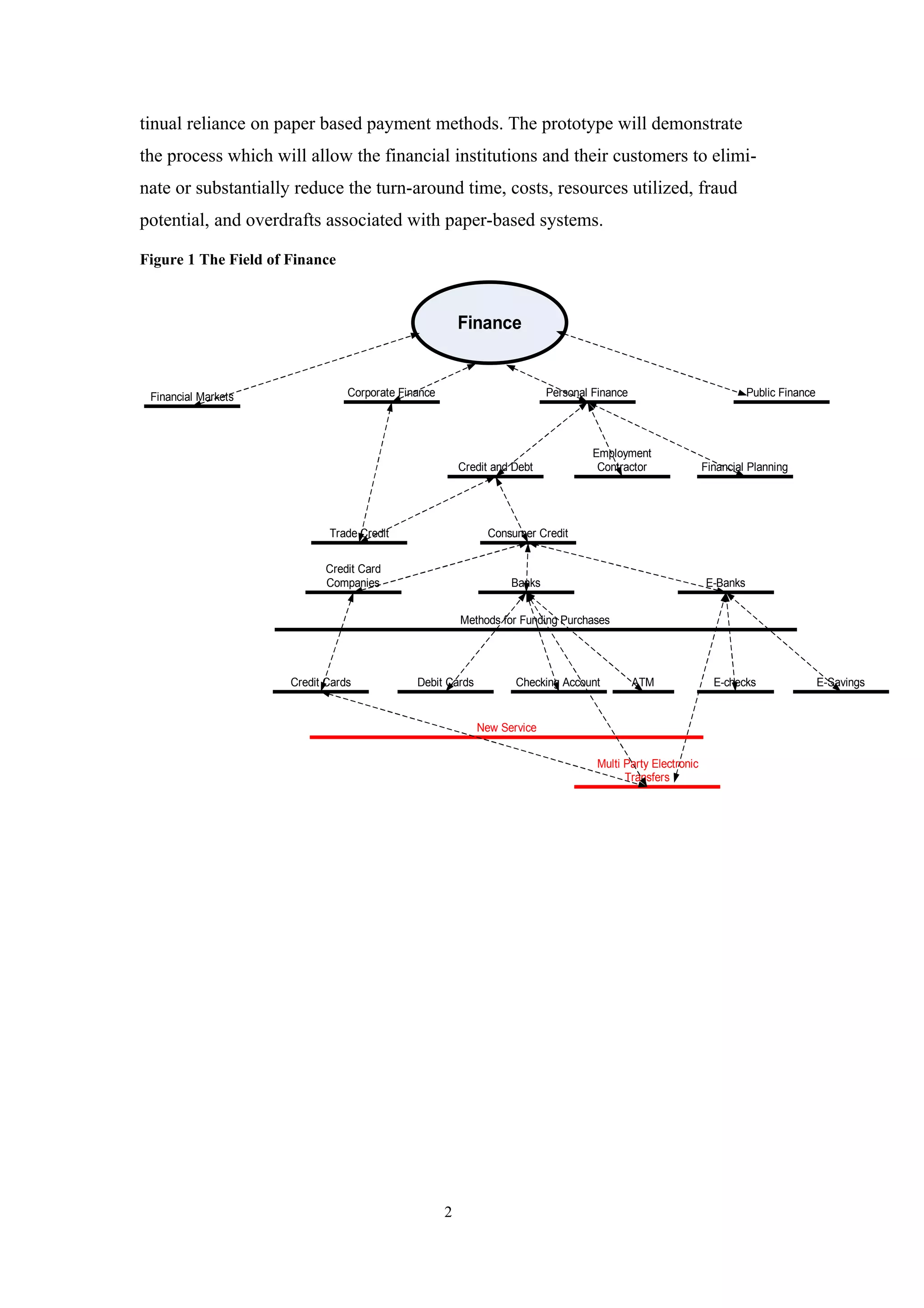 tinual reliance on paper based payment methods. The prototype will demonstrate
the process which will allow the financial institutions and their customers to elimi-
nate or substantially reduce the turn-around time, costs, resources utilized, fraud
potential, and overdrafts associated with paper-based systems.

Figure 1 The Field of Finance



                                                         Finance


 Financial Markets               Corporate Finance                         Personal Finance                             Public Finance




                                                                                    Employment
                                                         Credit and Debt             Contractor               Financial Planning




                             Trade Credit                     Consumer Credit


                            Credit Card
                            Companies                              Banks                                      E-Banks


                                                         Methods for Funding Purchases




                      Credit Cards            Debit Cards           Checking Account          ATM               E-checks                 E-Savings


                                                            New Service


                                                                                     Multi Party Electronic
                                                                                           Transfers




                                                     2
 
