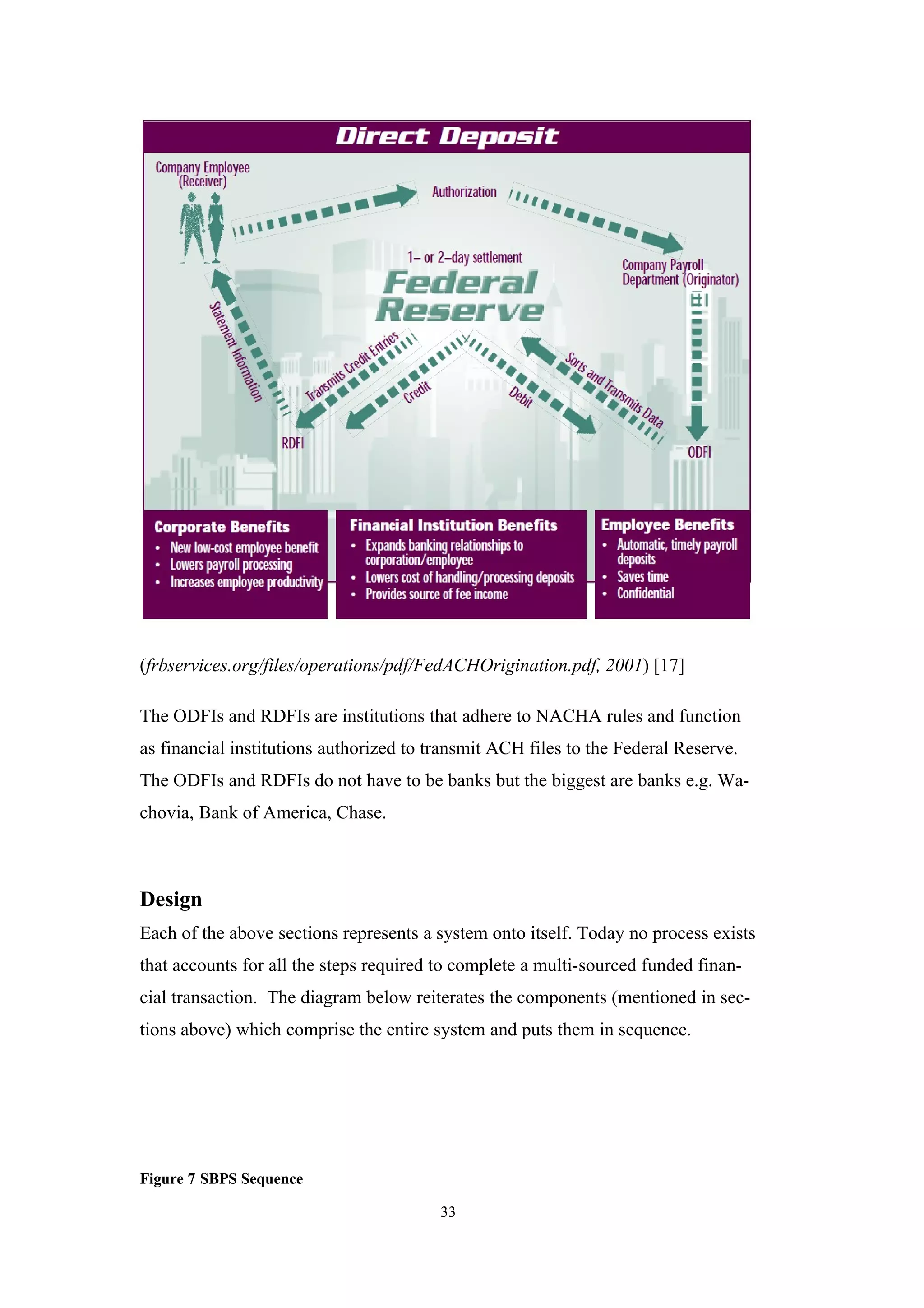 (frbservices.org/files/operations/pdf/FedACHOrigination.pdf, 2001) [17]

The ODFIs and RDFIs are institutions that adhere to NACHA rules and function
as financial institutions authorized to transmit ACH files to the Federal Reserve.
The ODFIs and RDFIs do not have to be banks but the biggest are banks e.g. Wa-
chovia, Bank of America, Chase.



Design
Each of the above sections represents a system onto itself. Today no process exists
that accounts for all the steps required to complete a multi-sourced funded finan-
cial transaction. The diagram below reiterates the components (mentioned in sec-
tions above) which comprise the entire system and puts them in sequence.




Figure 7 SBPS Sequence

                                         33
 