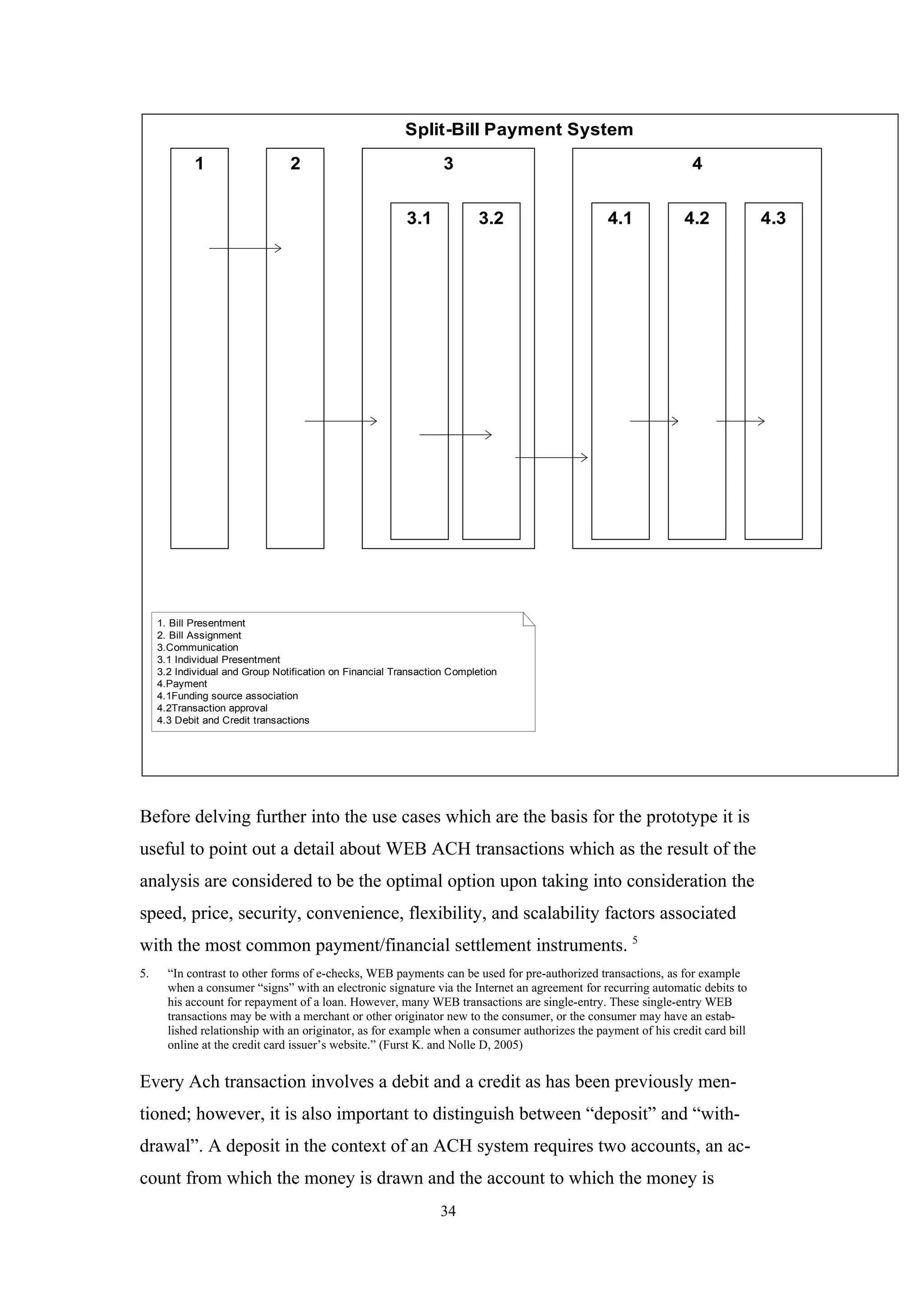 Split-Bill Payment System
             1                   2                                3                                             4


                                                          3.1             3.2                  4.1             4.2             4.3




     1. Bill Presentment
     2. Bill Assignment
     3.Communication
     3.1 Individual Presentment
     3.2 Individual and Group Notification on Financial Transaction Completion
     4.Payment
     4.1Funding source association
     4.2Transaction approval
     4.3 Debit and Credit transactions




Before delving further into the use cases which are the basis for the prototype it is
useful to point out a detail about WEB ACH transactions which as the result of the
analysis are considered to be the optimal option upon taking into consideration the
speed, price, security, convenience, flexibility, and scalability factors associated
with the most common payment/financial settlement instruments. 5
5.     “In contrast to other forms of e-checks, WEB payments can be used for pre-authorized transactions, as for example
       when a consumer “signs” with an electronic signature via the Internet an agreement for recurring automatic debits to
       his account for repayment of a loan. However, many WEB transactions are single-entry. These single-entry WEB
       transactions may be with a merchant or other originator new to the consumer, or the consumer may have an estab-
       lished relationship with an originator, as for example when a consumer authorizes the payment of his credit card bill
       online at the credit card issuer’s website.” (Furst K. and Nolle D, 2005)


Every Ach transaction involves a debit and a credit as has been previously men-
tioned; however, it is also important to distinguish between “deposit” and “with-
drawal”. A deposit in the context of an ACH system requires two accounts, an ac-
count from which the money is drawn and the account to which the money is
                                                                 34
 