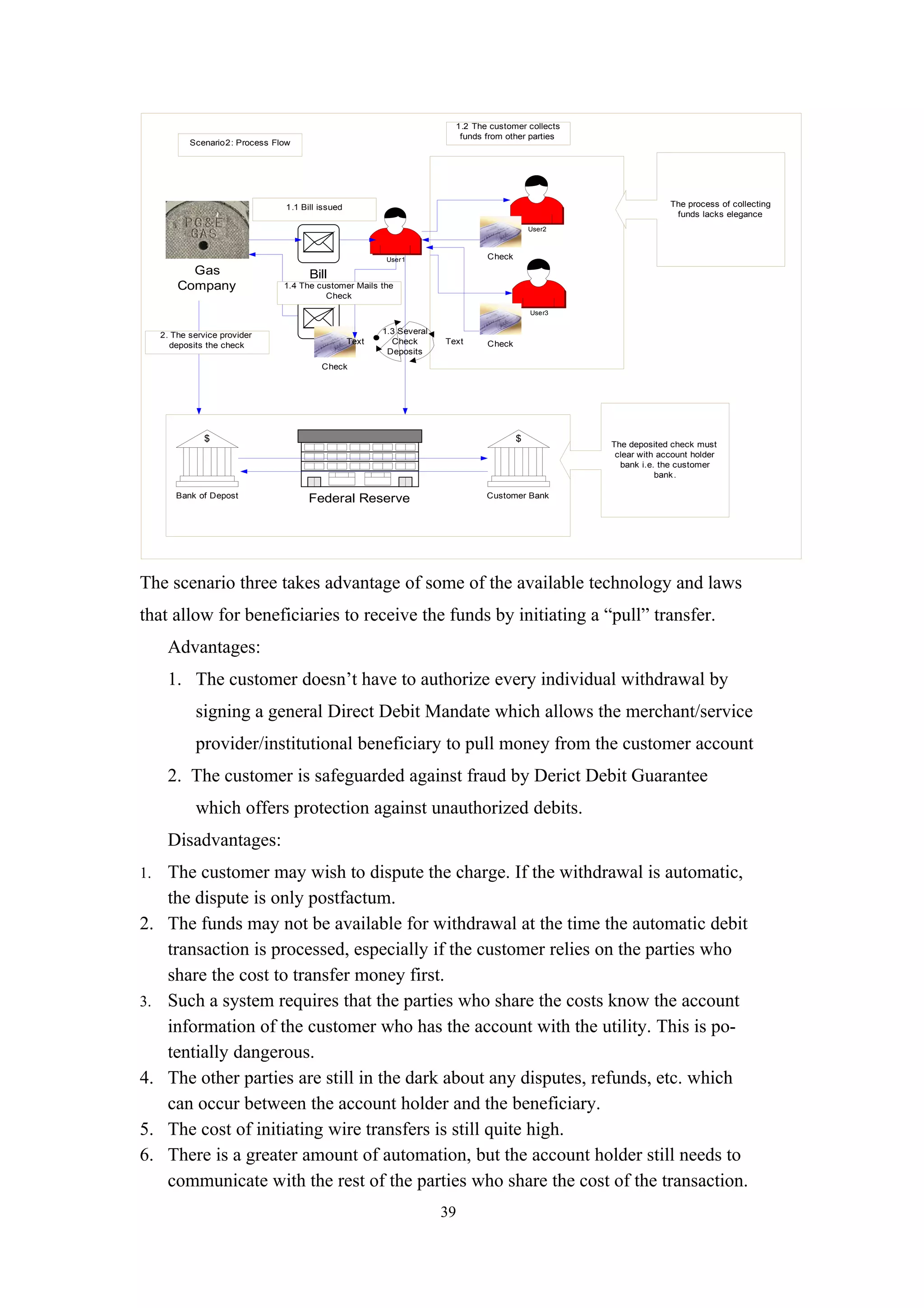 1.2 The customer collects
                                                                            funds from other parties
            Scenario2: Process Flow




                                  1.1 Bill issued                                                                    The process of collecting
                                                                                                                      funds lacks elegance
                                                                                              User2



                                                            User1                 Check
           Gas                          Bill
         Company                 1.4 The customer Mails the
                                           Check
                                                                                              User3


     2. The service provider                               1.3 Several
       deposits the check                           Text     Check       Text     Check
                                                            Deposits
                                           Check




                $                                                                         $
                                                                                                       The deposited check must
                                                                                                        clear with account holder
                                                                                                         bank i.e. the customer
                                                                                                                  bank .

        Bank of Depost                  Federal Reserve                           Customer Bank




The scenario three takes advantage of some of the available technology and laws
that allow for beneficiaries to receive the funds by initiating a “pull” transfer.
      Advantages:
      1. The customer doesn’t have to authorize every individual withdrawal by
             signing a general Direct Debit Mandate which allows the merchant/service
             provider/institutional beneficiary to pull money from the customer account
      2. The customer is safeguarded against fraud by Derict Debit Guarantee
             which offers protection against unauthorized debits.
      Disadvantages:
1.    The customer may wish to dispute the charge. If the withdrawal is automatic,
      the dispute is only postfactum.
2.    The funds may not be available for withdrawal at the time the automatic debit
      transaction is processed, especially if the customer relies on the parties who
      share the cost to transfer money first.
3.    Such a system requires that the parties who share the costs know the account
      information of the customer who has the account with the utility. This is po-
      tentially dangerous.
4.    The other parties are still in the dark about any disputes, refunds, etc. which
      can occur between the account holder and the beneficiary.
5.    The cost of initiating wire transfers is still quite high.
6.    There is a greater amount of automation, but the account holder still needs to
      communicate with the rest of the parties who share the cost of the transaction.
                                                                         39
 