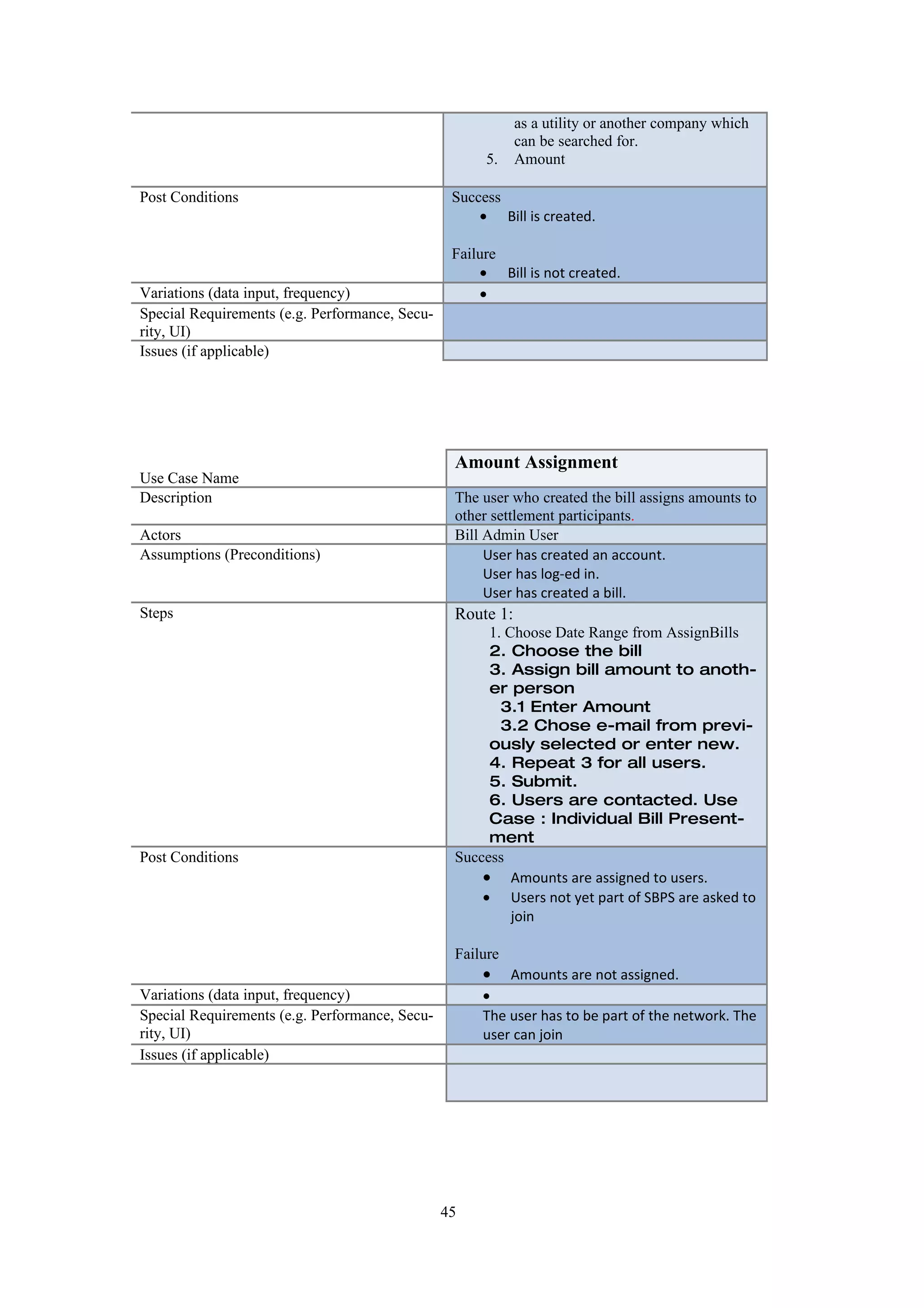 as a utility or another company which
                                                            can be searched for.
                                                      5.    Amount

Post Conditions                                  Success
                                                     • Bill is created.

                                                 Failure
                                                     • Bill is not created.
Variations (data input, frequency)                   •
Special Requirements (e.g. Performance, Secu-
rity, UI)
Issues (if applicable)




                                                 Amount Assignment
Use Case Name
Description                                      The user who created the bill assigns amounts to
                                                 other settlement participants.
Actors                                           Bill Admin User
Assumptions (Preconditions)                           User has created an account.
                                                      User has log-ed in.
                                                      User has created a bill.
Steps                                            Route 1:
                                                      1. Choose Date Range from AssignBills
                                                      2. Choose the bill
                                                      3. Assign bill amount to anoth-
                                                      er person
                                                        3.1 Enter Amount
                                                        3.2 Chose e-mail from previ-
                                                      ously selected or enter new.
                                                      4. Repeat 3 for all users.
                                                      5. Submit.
                                                      6. Users are contacted. Use
                                                      Case : Individual Bill Present-
                                                      ment
Post Conditions                                  Success
                                                     • Amounts are assigned to users.
                                                     • Users not yet part of SBPS are asked to
                                                          join

                                                 Failure
                                                     •     Amounts are not assigned.
Variations (data input, frequency)                   •
Special Requirements (e.g. Performance, Secu-        The user has to be part of the network. The
rity, UI)                                            user can join
Issues (if applicable)




                                                45
 