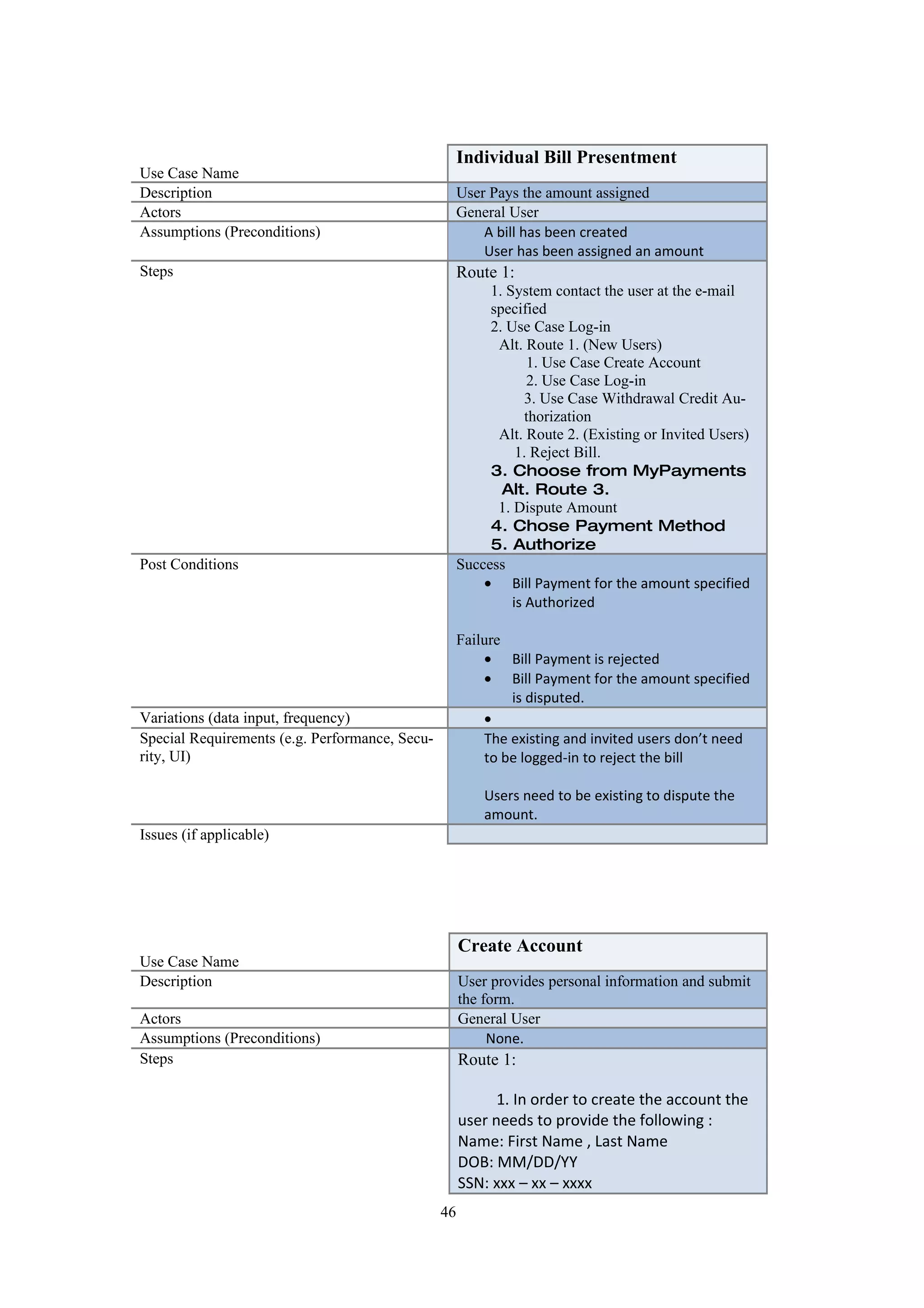 Individual Bill Presentment
Use Case Name
Description                                          User Pays the amount assigned
Actors                                               General User
Assumptions (Preconditions)                              A bill has been created
                                                         User has been assigned an amount
Steps                                                Route 1:
                                                          1. System contact the user at the e-mail
                                                          specified
                                                          2. Use Case Log-in
                                                           Alt. Route 1. (New Users)
                                                                 1. Use Case Create Account
                                                                 2. Use Case Log-in
                                                                 3. Use Case Withdrawal Credit Au-
                                                                 thorization
                                                           Alt. Route 2. (Existing or Invited Users)
                                                               1. Reject Bill.
                                                          3. Choose from MyPayments
                                                            Alt. Route 3.
                                                           1. Dispute Amount
                                                          4. Chose Payment Method
                                                          5. Authorize
Post Conditions                                      Success
                                                         • Bill Payment for the amount specified
                                                              is Authorized

                                                     Failure
                                                         • Bill Payment is rejected
                                                         • Bill Payment for the amount specified
                                                             is disputed.
Variations (data input, frequency)                       •
Special Requirements (e.g. Performance, Secu-            The existing and invited users don’t need
rity, UI)                                                to be logged-in to reject the bill

                                                         Users need to be existing to dispute the
                                                         amount.
Issues (if applicable)




                                                     Create Account
Use Case Name
Description                                          User provides personal information and submit
                                                     the form.
Actors                                               General User
Assumptions (Preconditions)                               None.
Steps                                                Route 1:

                                                           1. In order to create the account the
                                                     user needs to provide the following :
                                                     Name: First Name , Last Name
                                                     DOB: MM/DD/YY
                                                     SSN: xxx – xx – xxxx
                                                46
 
