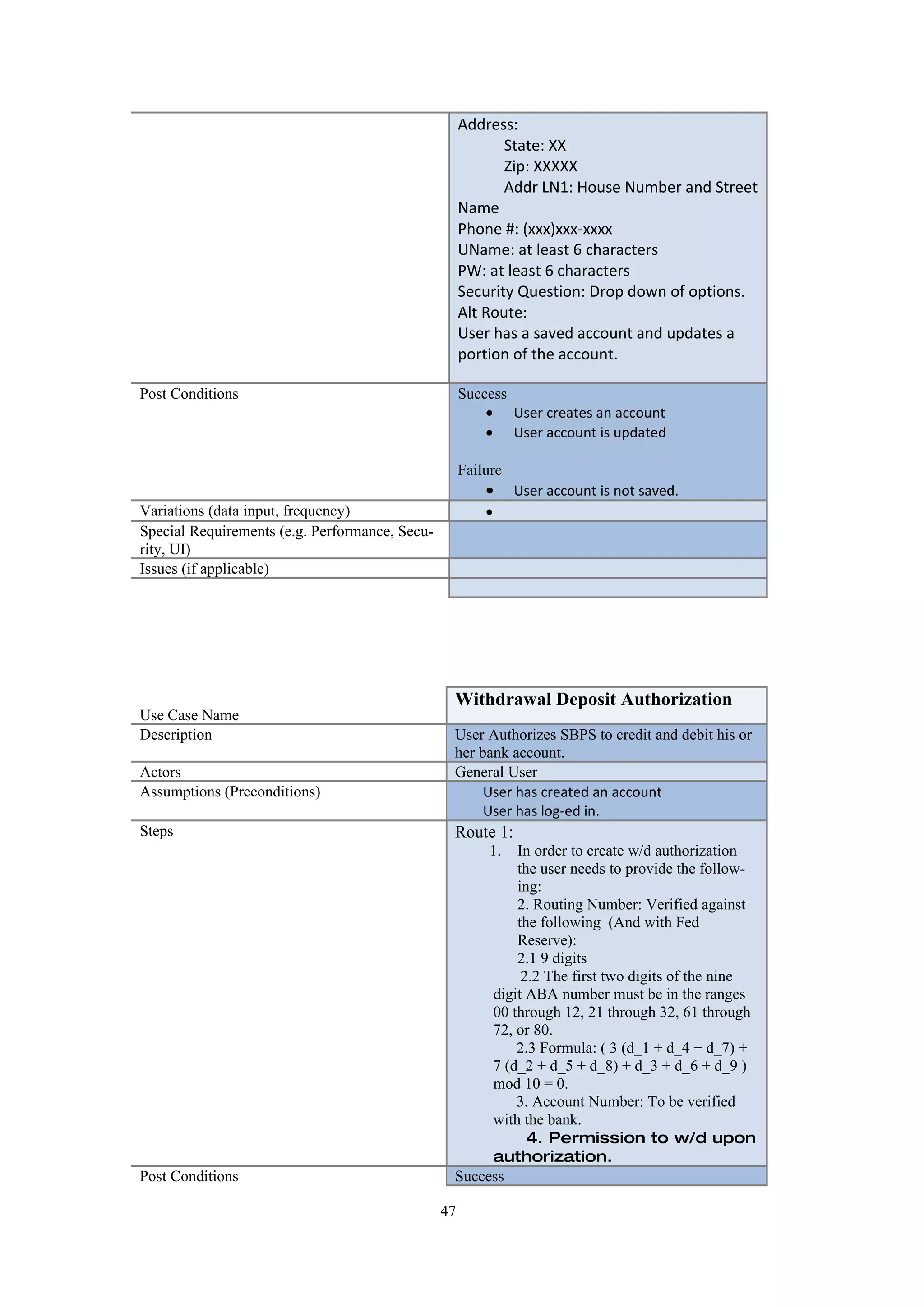Address:
                                                            State: XX
                                                            Zip: XXXXX
                                                            Addr LN1: House Number and Street
                                                     Name
                                                     Phone #: (xxx)xxx-xxxx
                                                     UName: at least 6 characters
                                                     PW: at least 6 characters
                                                     Security Question: Drop down of options.
                                                     Alt Route:
                                                     User has a saved account and updates a
                                                     portion of the account.

Post Conditions                                      Success
                                                         • User creates an account
                                                         • User account is updated

                                                     Failure
                                                         •     User account is not saved.
Variations (data input, frequency)                       •
Special Requirements (e.g. Performance, Secu-
rity, UI)
Issues (if applicable)




                                                 Withdrawal Deposit Authorization
Use Case Name
Description                                      User Authorizes SBPS to credit and debit his or
                                                 her bank account.
Actors                                           General User
Assumptions (Preconditions)                           User has created an account
                                                      User has log-ed in.
Steps                                            Route 1:
                                                          1.
                                                          In order to create w/d authorization
                                                          the user needs to provide the follow-
                                                          ing:
                                                          2. Routing Number: Verified against
                                                          the following (And with Fed
                                                          Reserve):
                                                          2.1 9 digits
                                                           2.2 The first two digits of the nine
                                                      digit ABA number must be in the ranges
                                                      00 through 12, 21 through 32, 61 through
                                                      72, or 80.
                                                          2.3 Formula: ( 3 (d_1 + d_4 + d_7) +
                                                      7 (d_2 + d_5 + d_8) + d_3 + d_6 + d_9 )
                                                      mod 10 = 0.
                                                          3. Account Number: To be verified
                                                      with the bank.
                                                            4. Permission to w/d upon
                                                      authorization.
Post Conditions                                  Success

                                                47
 
