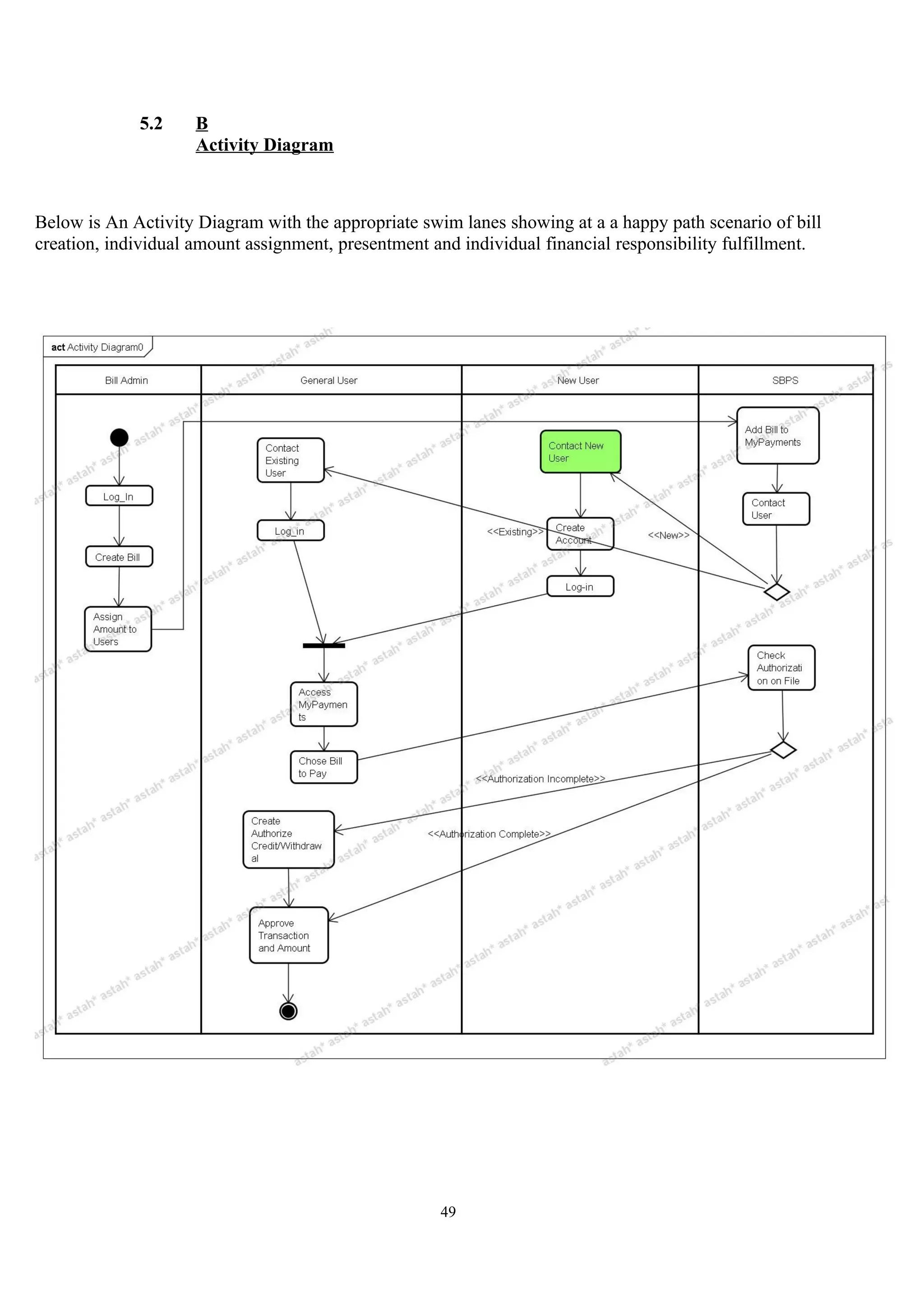 5.2     B
                     Activity Diagram



Below is An Activity Diagram with the appropriate swim lanes showing at a a happy path scenario of bill
creation, individual amount assignment, presentment and individual financial responsibility fulfillment.




                                                     49
 