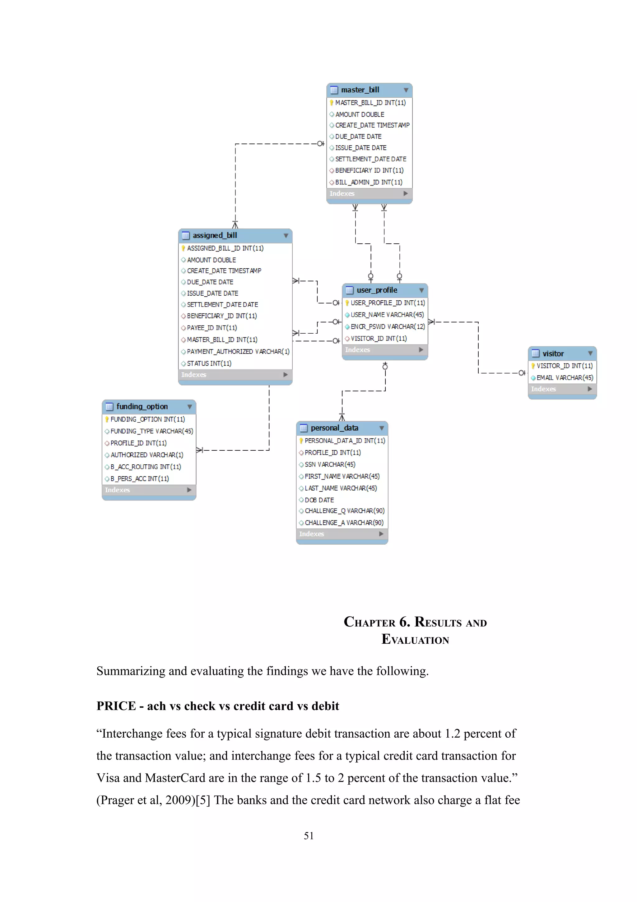 CHAPTER 6. RESULTS AND
                                                       EVALUATION

Summarizing and evaluating the findings we have the following.

PRICE - ach vs check vs credit card vs debit

“Interchange fees for a typical signature debit transaction are about 1.2 percent of
the transaction value; and interchange fees for a typical credit card transaction for
Visa and MasterCard are in the range of 1.5 to 2 percent of the transaction value.”
(Prager et al, 2009)[5] The banks and the credit card network also charge a flat fee

                                          51
 