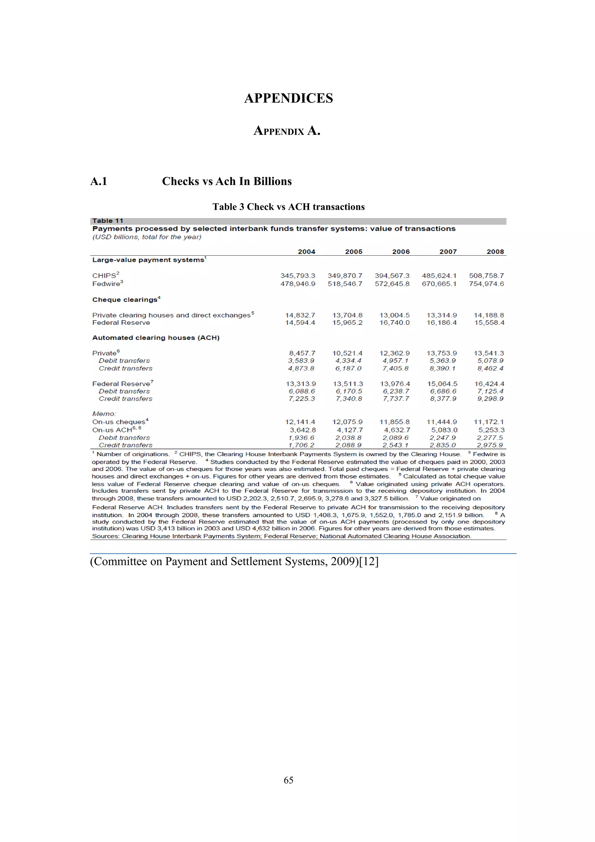 APPENDICES

                               APPENDIX A.


A.1          Checks vs Ach In Billions

                       Table 3 Check vs ACH transactions




(Committee on Payment and Settlement Systems, 2009)[12]




                                      65
 