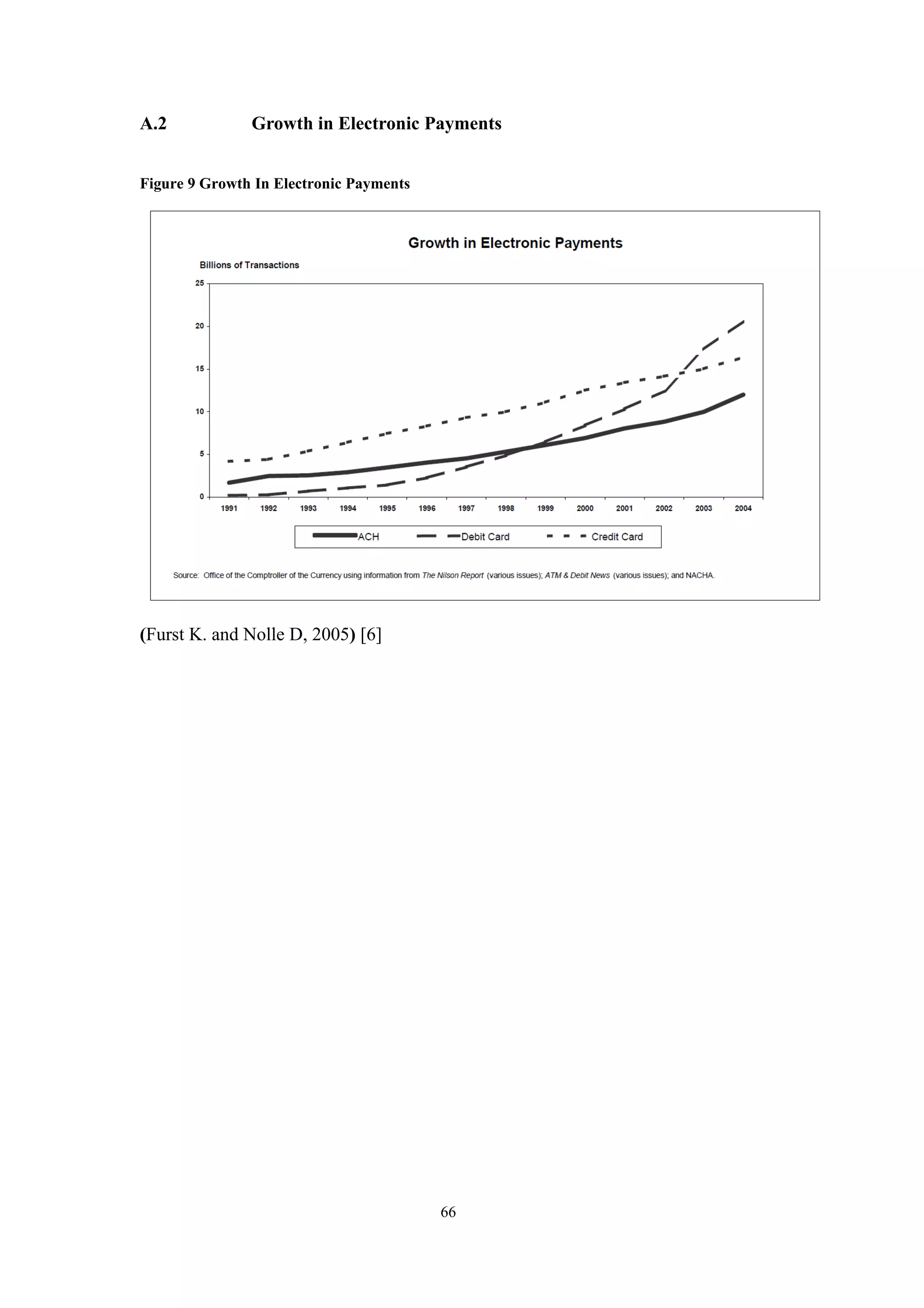A.2            Growth in Electronic Payments


Figure 9 Growth In Electronic Payments




(Furst K. and Nolle D, 2005) [6]




                                         66
 