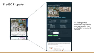 Pre-ISO Property
The bidding section
allows users to place bids
on properties with their
specified bid amount and
valuation.
 