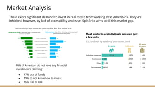 40% of American do not have any financial
investments, claiming:
● 47% lack of funds
● 19% do not know how to invest
● 16% fear of risk
Market Analysis
There exists significant demand to invest in real estate from working class Americans. They are
inhibited, however, by lack of accessibility and ease. SplitBrick aims to fill this market gap.
 