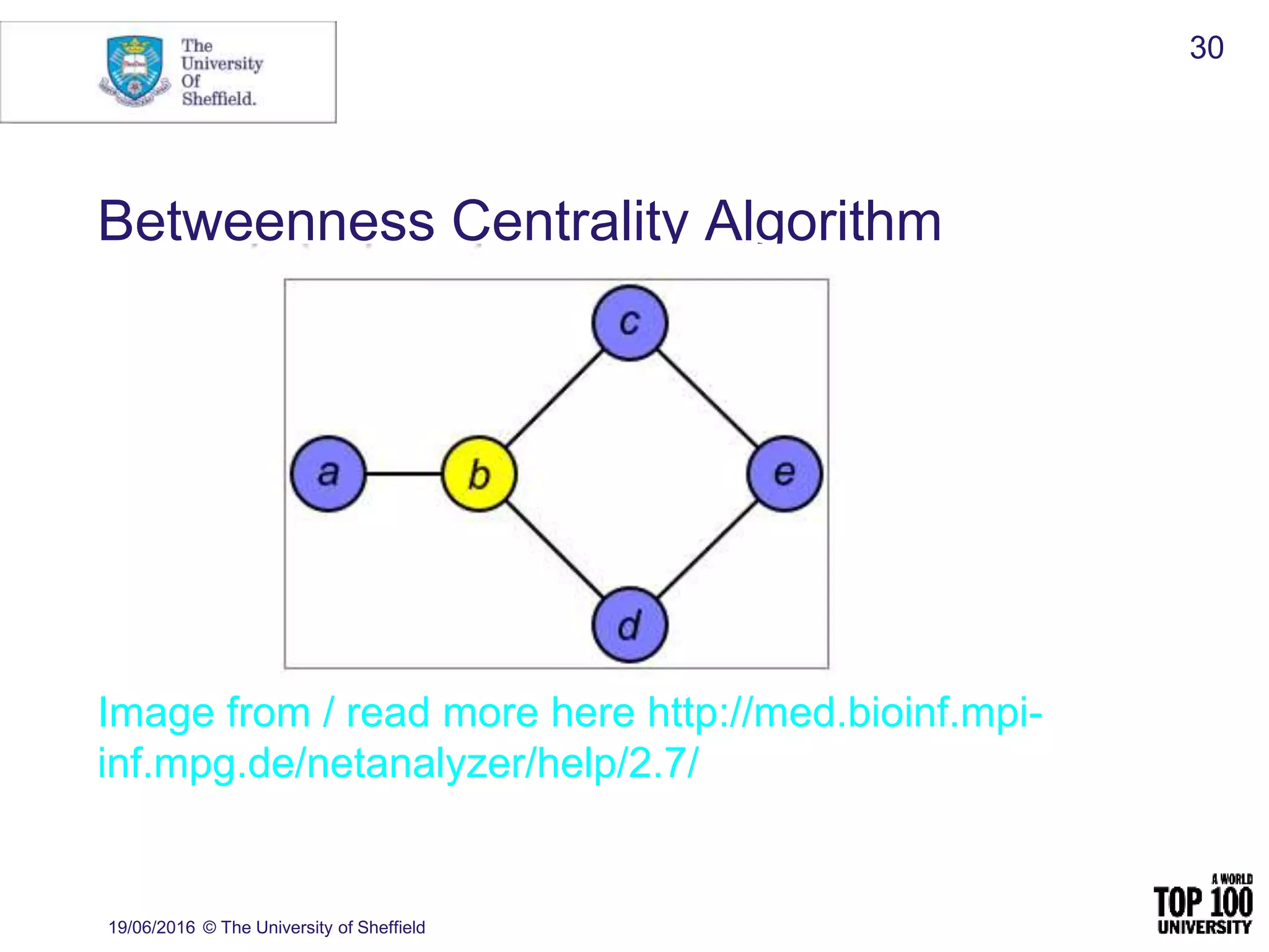 Betweenness Centrality Algorithm
19/06/2016 © The University of Sheffield
30
Image from / read more here http://med.bioinf.mpi-
inf.mpg.de/netanalyzer/help/2.7/
 