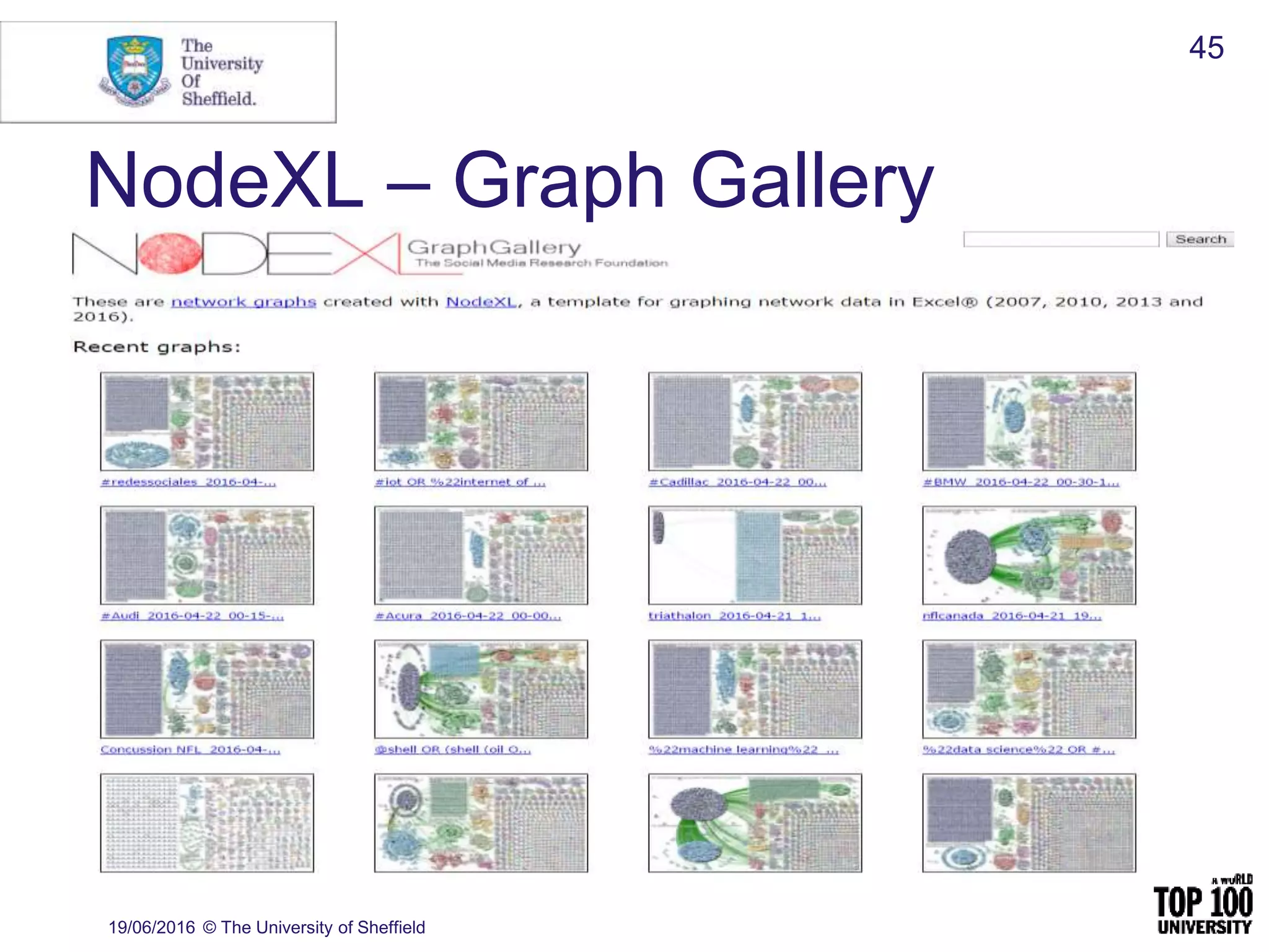 NodeXL – Graph Gallery
19/06/2016 © The University of Sheffield
45
 
