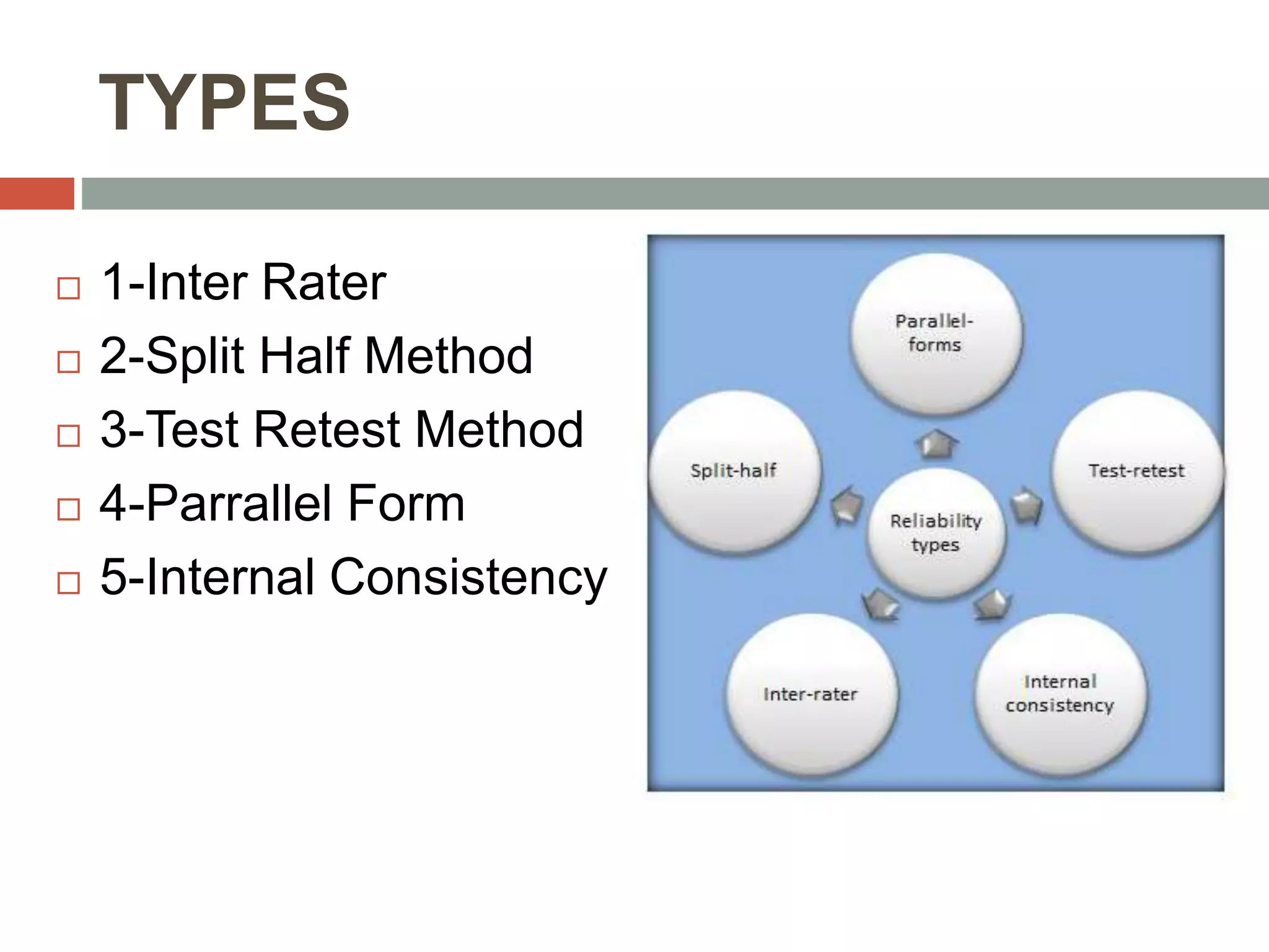 TYPES
 1-Inter Rater
 2-Split Half Method
 3-Test Retest Method
 4-Parrallel Form
 5-Internal Consistency
 