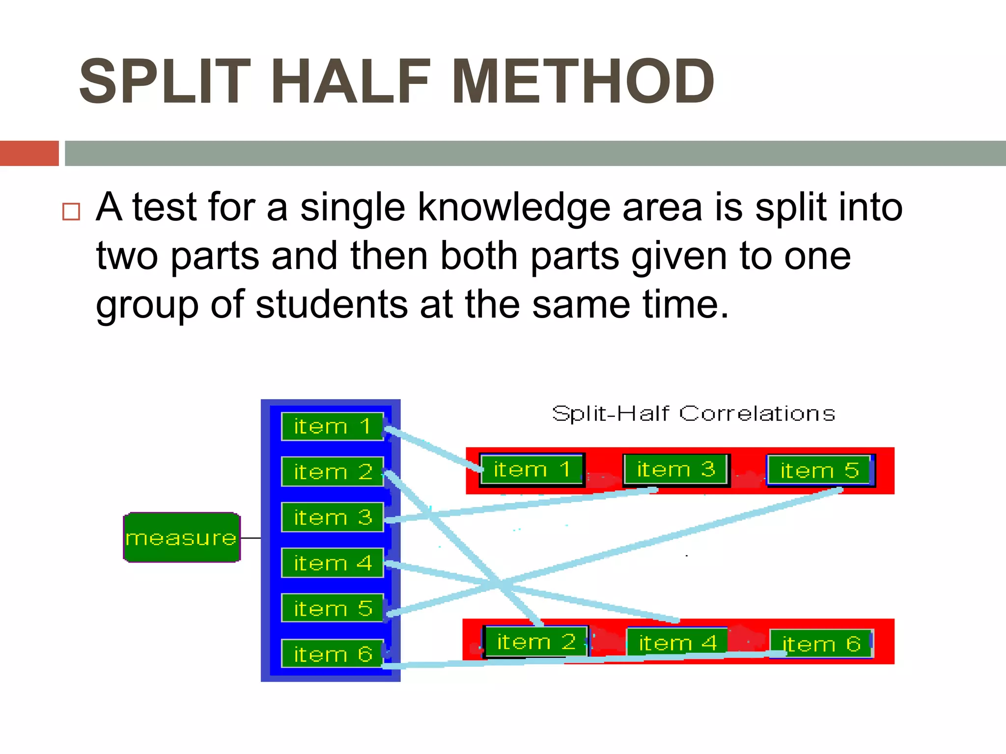 Reliability and its types: Split half method and test retest methods ...