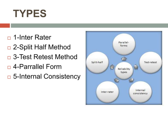 Reliability and its types: Split half method and test retest methods ...
