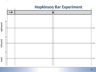 9/28/2015 1
2 1
2
Hopkinson Bar Experiment
11
 