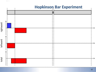 9/28/2015 5
2 5
2
Hopkinson Bar Experiment
15
 