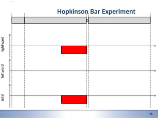 9/28/2015 8
2 8
2
Hopkinson Bar Experiment
18
 