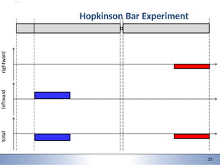 9/28/2015 3
3 3
3
Hopkinson Bar Experiment
23
 