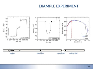 9/28/2015 2
4 2
4
EXAMPLE EXPERIMENT
v0
striker output bar
input bar specimen
26
 