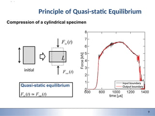 9/28/2015 8 8
Fin (t)
L
Fout (t)
initial
Compression of a cylindrical specimen
Quasi-static equilibrium
Fin (t)  Fout (t)
Principle of Quasi-static Equilibrium
9
 