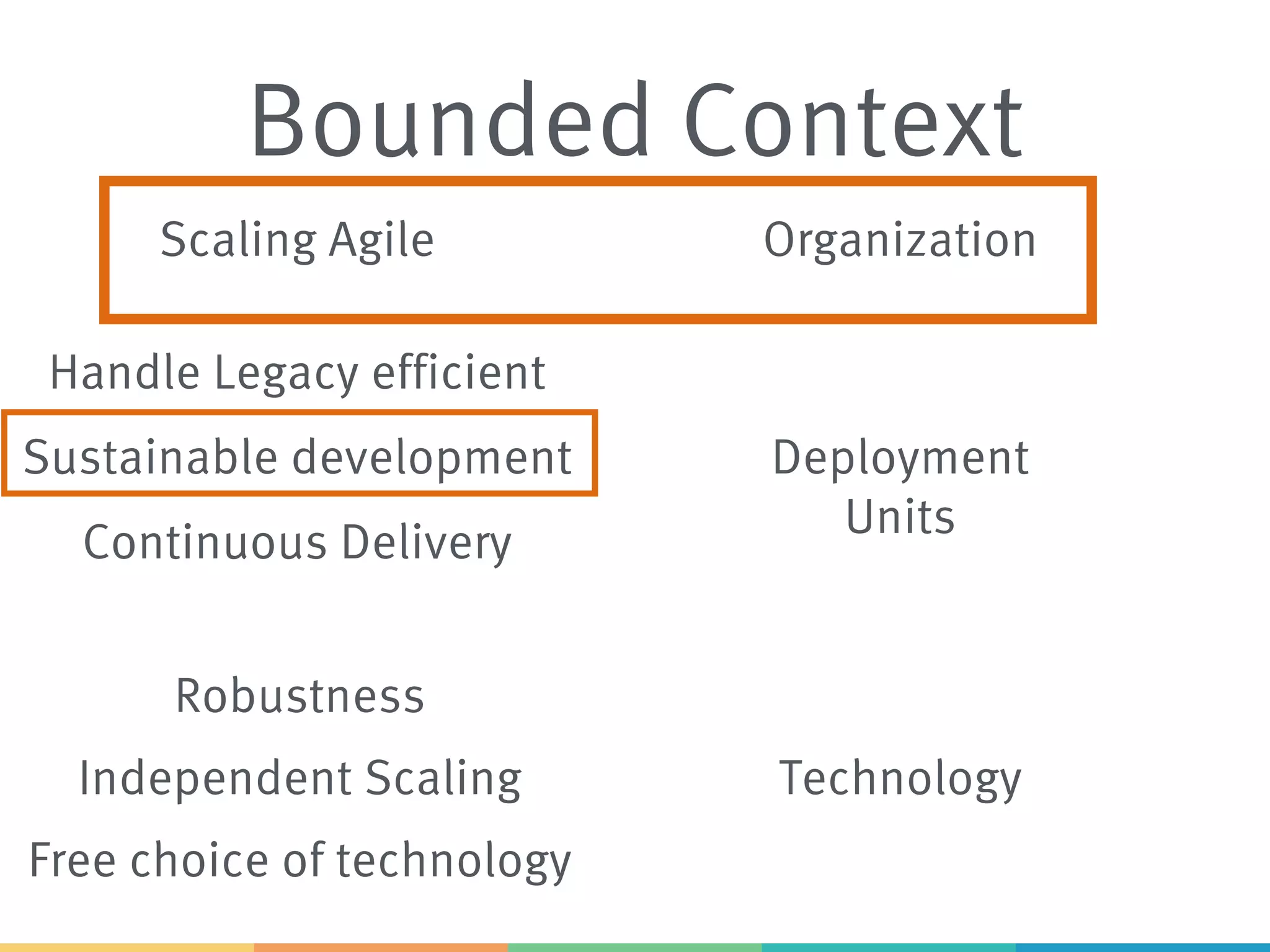 Bounded Context
Scaling Agile
Sustainable development
Continuous Delivery
Free choice of technology
Handle Legacy efficient
Independent Scaling
Robustness
Organization
Deployment
Units
Technology
 