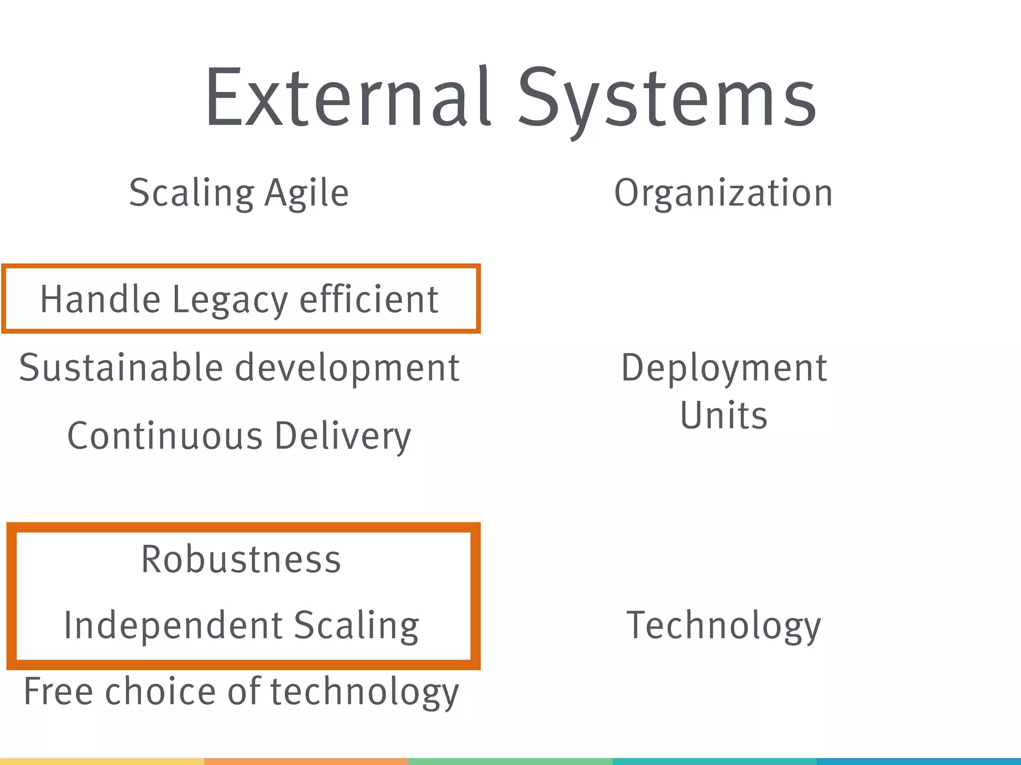 External Systems
Scaling Agile
Sustainable development
Continuous Delivery
Free choice of technology
Handle Legacy efficient
Independent Scaling
Robustness
Organization
Deployment
Units
Technology
 
