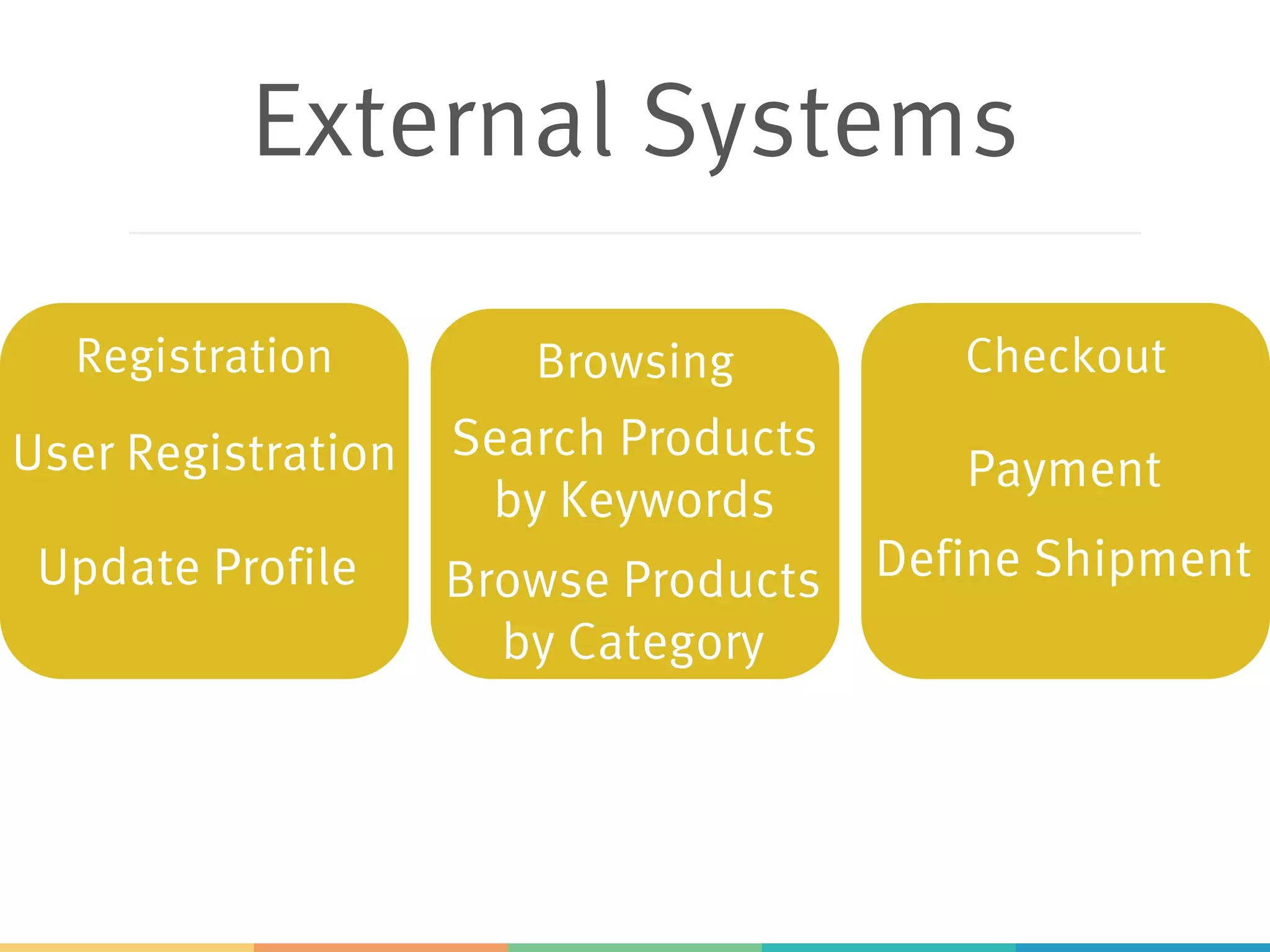 BrowsingRegistration
External Systems
User Registration Search Products
by Keywords
Browse Products
by Category
Checkout
Payment
Define ShipmentUpdate Profile Browse Products
by Category
 