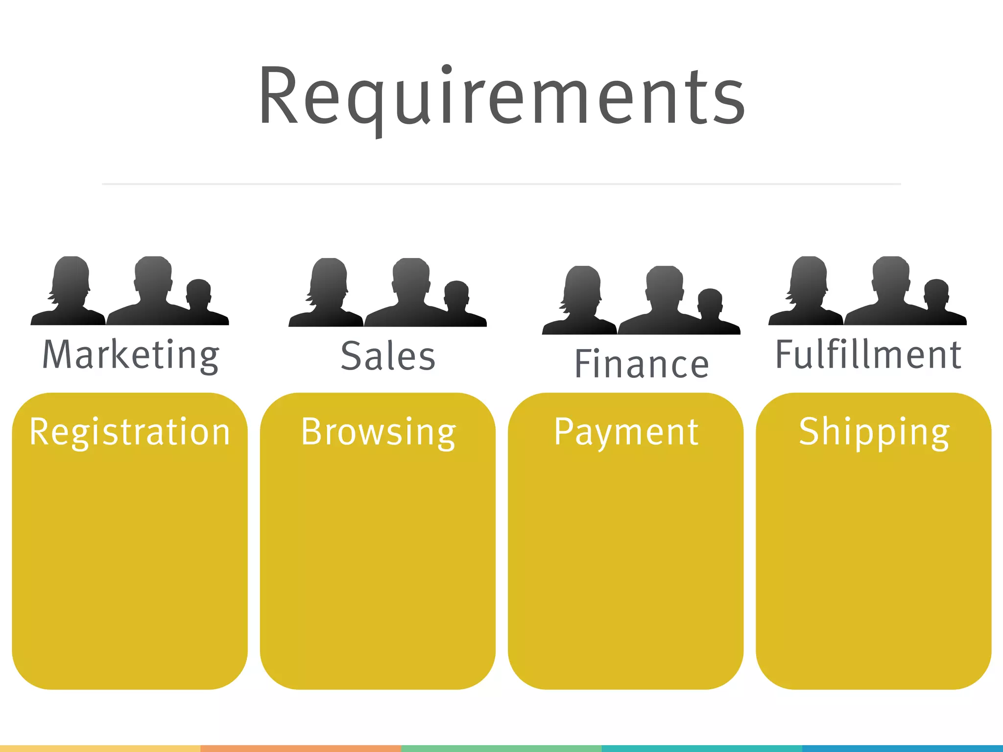 Registration
Requirements
Browsing Payment
Marketing Sales FulfillmentFinance
Shipping
 