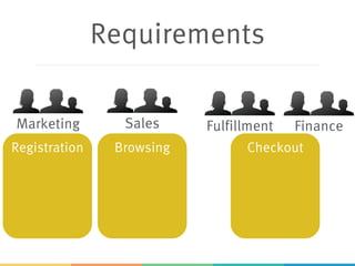 Registration
Requirements
Browsing Checkout
Marketing Sales Fulfillment Finance
 