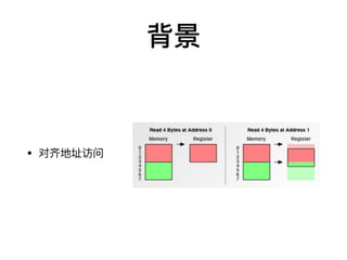 背景
• 对⻬地址访问
 