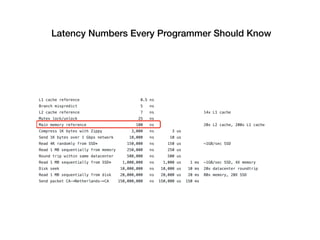 Latency Numbers Every Programmer Should Know
 