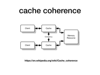 cache coherence
https://en.wikipedia.org/wiki/Cache_coherence
 