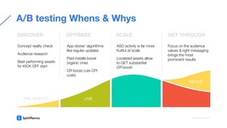  
 
DISCOVER
Concept reality check
Audience research
Best performing assets
for KICK OFF start
App stores’ algorithms
like regular updates
Paid installs boost
organic ones
CR boost cuts CPI
costs
ASO activity is far more
fruitful at scale
Localized assets allow
to GET substantial
CR boost
Focus on the audience
values & right messaging
brings the most
prominent results
A/B testing Whens & Whys
OPTIMIZE SCALE GET THROUGH
PRE LAUNCH LIVE
REVIVE
splitmetrics.com
 