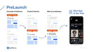 Concepts & Audiences Meta & Localizations
Product Features Best App
of the Year
PreLaunch
splitmetrics.com
 