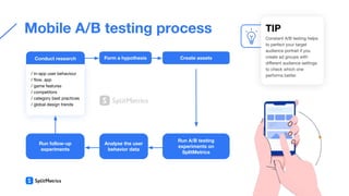 Analyse the user
behavior data
Conduct research
Mobile A/B testing process TIP
Constant A/B testing helps
to perfect your target
audience portrait if you
create ad groups with
diﬀerent audience settings
to check which one
performs better.
/ in-app user behaviour
/ ﬂow, app
/ game features
/ competitors
/ category best practices
/ global design trends
Form a hypothesis Create assets
Run A/B testing
experiments on
SplitMetrics
Run follow-up
experiments
 
