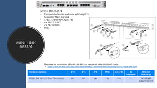 MINI-LINK
6651/4
MINI-LINK 6651/4
• Compact dual carrier end node with height 1U
• Separate FAN in the back
• 1+0/1+1/2+0/XPIC/2x(1+0)
• 4 x 1G/2.5 G SFP
• 2 x FE/1G RJ45
• 8xE1
This video for installation of MINI-LINK 6691 as sample of MINI-LINK 6600 family
• https://nrocms.ericsson.net/main/media-video/2-minilink-669x-installing-to-a-19-rack-344.aspx
 
