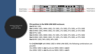 Naming Principles
for Slots
MINI-LINK 6693
PIU positions in the MINI-LINK 6693 enclosure:
Slot 0 FAU 1301
Slot 1 MMU 1001, MMU 1002, LTU 1001, LTU 1002, ETU 1001, or ETU 1002
Slot 2 MMU 1001, MMU 1002, LTU 1001, LTU 1002, ETU 1001, or ETU 1002
Slot 3 PFU 1301
Slot 4 MMU 1001, MMU 1002, LTU 1001, LTU 1002, ETU 1001, or ETU 1002
Slot 5 MMU 1001, MMU 1002, LTU 1001, LTU 1002, ETU 1001, or ETU 1002
Slot 6 NPU 1002, NPU 1003, NPU 1005
For 2+2/4+0 EQP with MMU 1002 in MINI-LINK 6692, the following combinations are
possible:
One MMU 1002 in slot 1 and one MMU 1002 in slot 2
One MMU 1002 in slot 4 and one MMU 1002 in slot 5
 