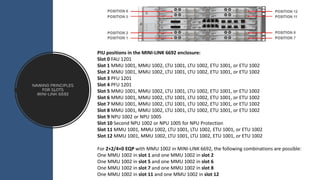 Naming Principles
for Slots
MINI-LINK 6692
PIU positions in the MINI-LINK 6692 enclosure:
Slot 0 FAU 1201
Slot 1 MMU 1001, MMU 1002, LTU 1001, LTU 1002, ETU 1001, or ETU 1002
Slot 2 MMU 1001, MMU 1002, LTU 1001, LTU 1002, ETU 1001, or ETU 1002
Slot 3 PFU 1201
Slot 4 PFU 1201
Slot 5 MMU 1001, MMU 1002, LTU 1001, LTU 1002, ETU 1001, or ETU 1002
Slot 6 MMU 1001, MMU 1002, LTU 1001, LTU 1002, ETU 1001, or ETU 1002
Slot 7 MMU 1001, MMU 1002, LTU 1001, LTU 1002, ETU 1001, or ETU 1002
Slot 8 MMU 1001, MMU 1002, LTU 1001, LTU 1002, ETU 1001, or ETU 1002
Slot 9 NPU 1002 or NPU 1005
Slot 10 Second NPU 1002 or NPU 1005 for NPU Protection
Slot 11 MMU 1001, MMU 1002, LTU 1001, LTU 1002, ETU 1001, or ETU 1002
Slot 12 MMU 1001, MMU 1002, LTU 1001, LTU 1002, ETU 1001, or ETU 1002
For 2+2/4+0 EQP with MMU 1002 in MINI-LINK 6692, the following combinations are possible:
One MMU 1002 in slot 1 and one MMU 1002 in slot 2
One MMU 1002 in slot 5 and one MMU 1002 in slot 6
One MMU 1002 in slot 7 and one MMU 1002 in slot 8
One MMU 1002 in slot 11 and one MMU 1002 in slot 12
 