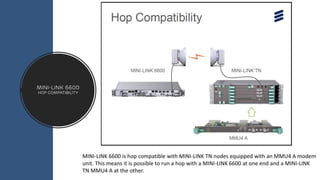 MINI-LINK 6600
HOP COMPATIBILITY
MINI-LINK 6600 is hop compatible with MINI-LINK TN nodes equipped with an MMU4 A modem
unit. This means it is possible to run a hop with a MINI-LINK 6600 at one end and a MINI-LINK
TN MMU4 A at the other.
 