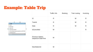 Example: Table Trip
 