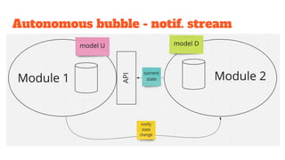 Autonomous bubble - notif. stream
 